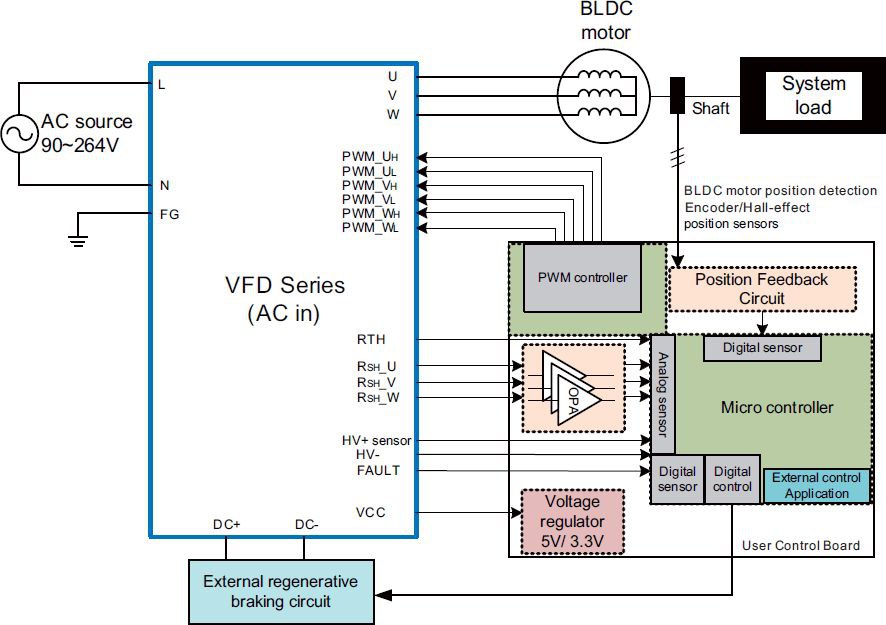 Схема управления драйвером частотного преобразователя MEAN WELL VDF